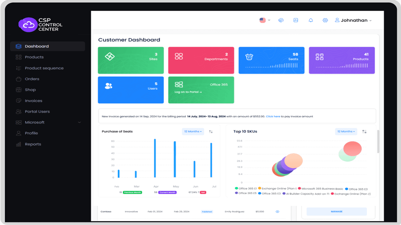 CSP Control Center customer dashboard showing sites, seats, products and reporting