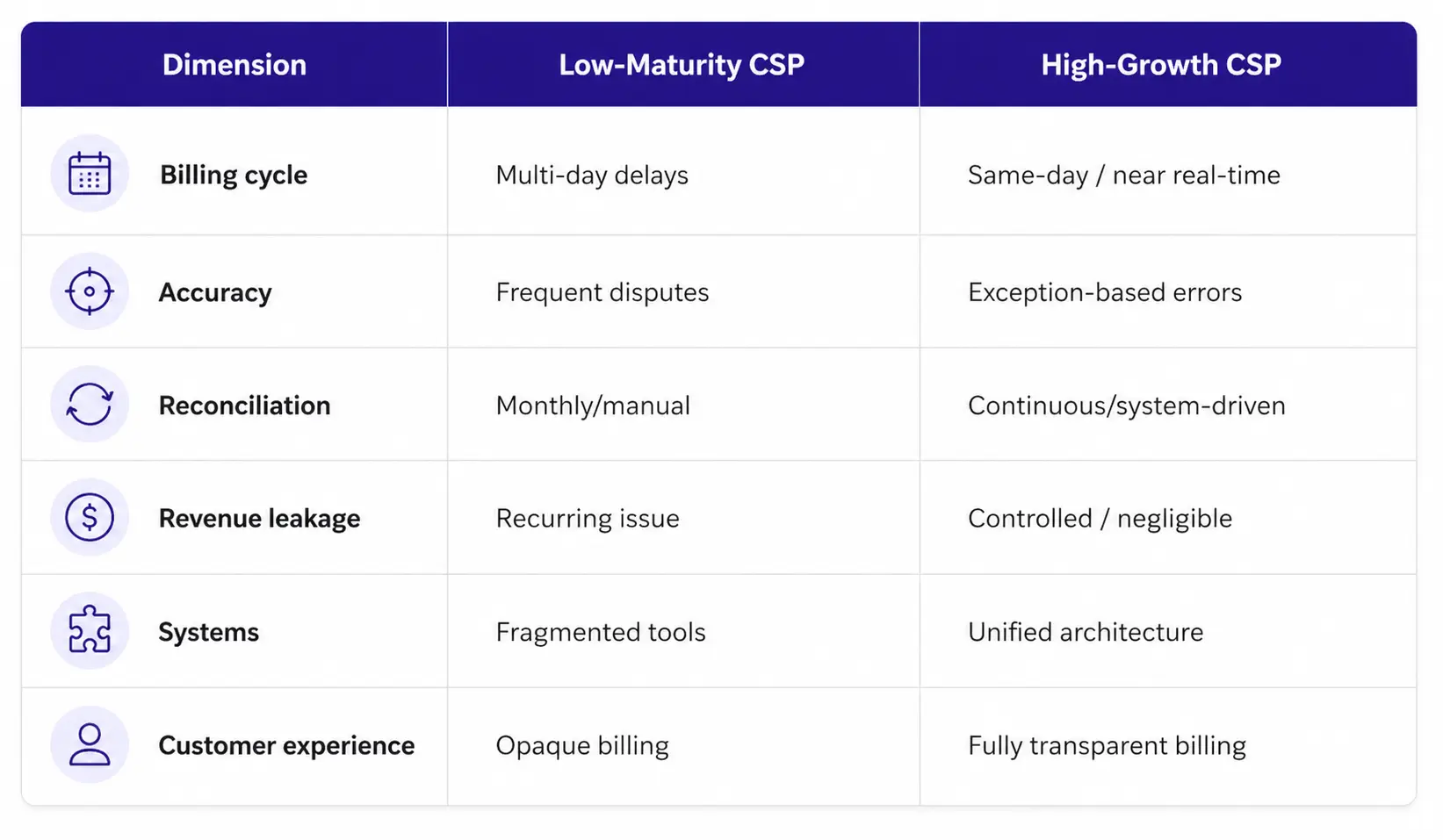 Microsoft CSP Benchmark summary