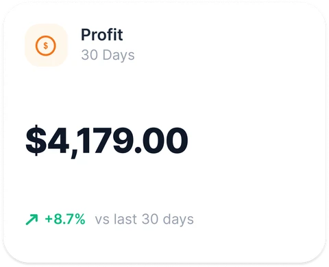 Profit card showing $4,179.00, up 8.7% versus the last 30 days