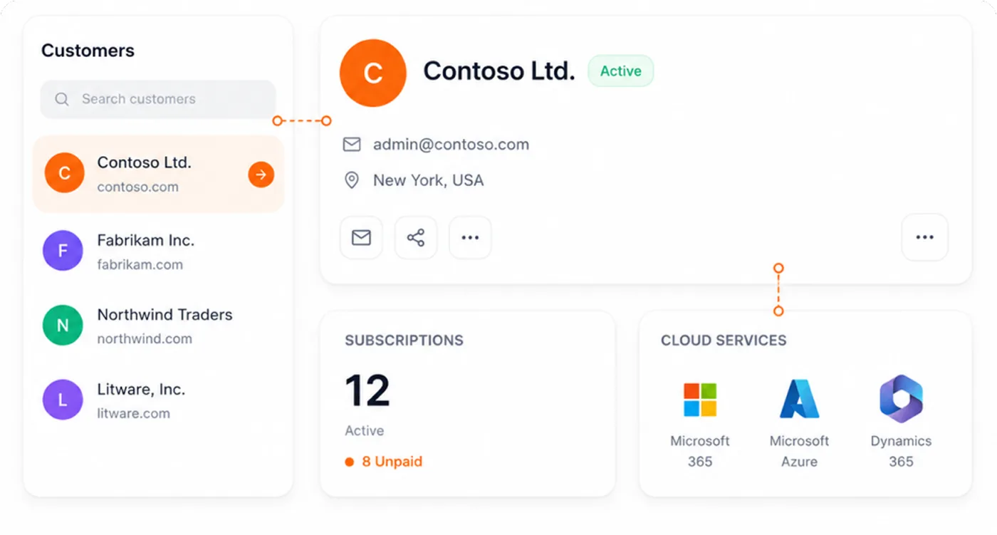 Customer management view with searchable customer list, Contoso Ltd. profile, active subscriptions, and Microsoft 365, Azure, and Dynamics 365 services