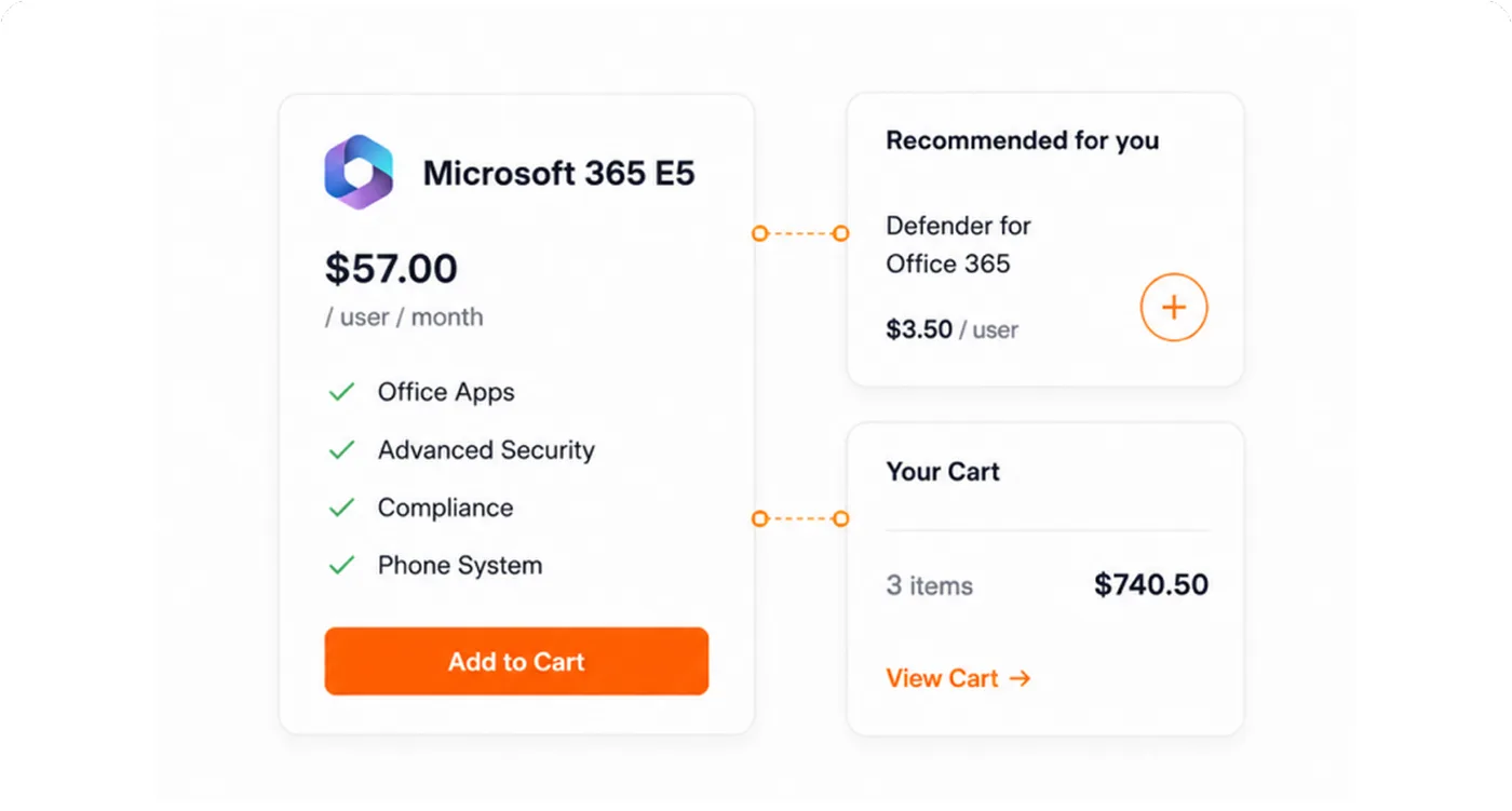 Marketplace illustration of a Microsoft 365 E5 plan card with Add to Cart, recommended Defender for Office 365 add-on, and cart total